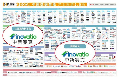 重磅發(fā)布 《2022中國數(shù)據(jù)智能產(chǎn)業(yè)圖譜》暨中國企業(yè)數(shù)智化轉(zhuǎn)型升級服務(wù)全景圖
